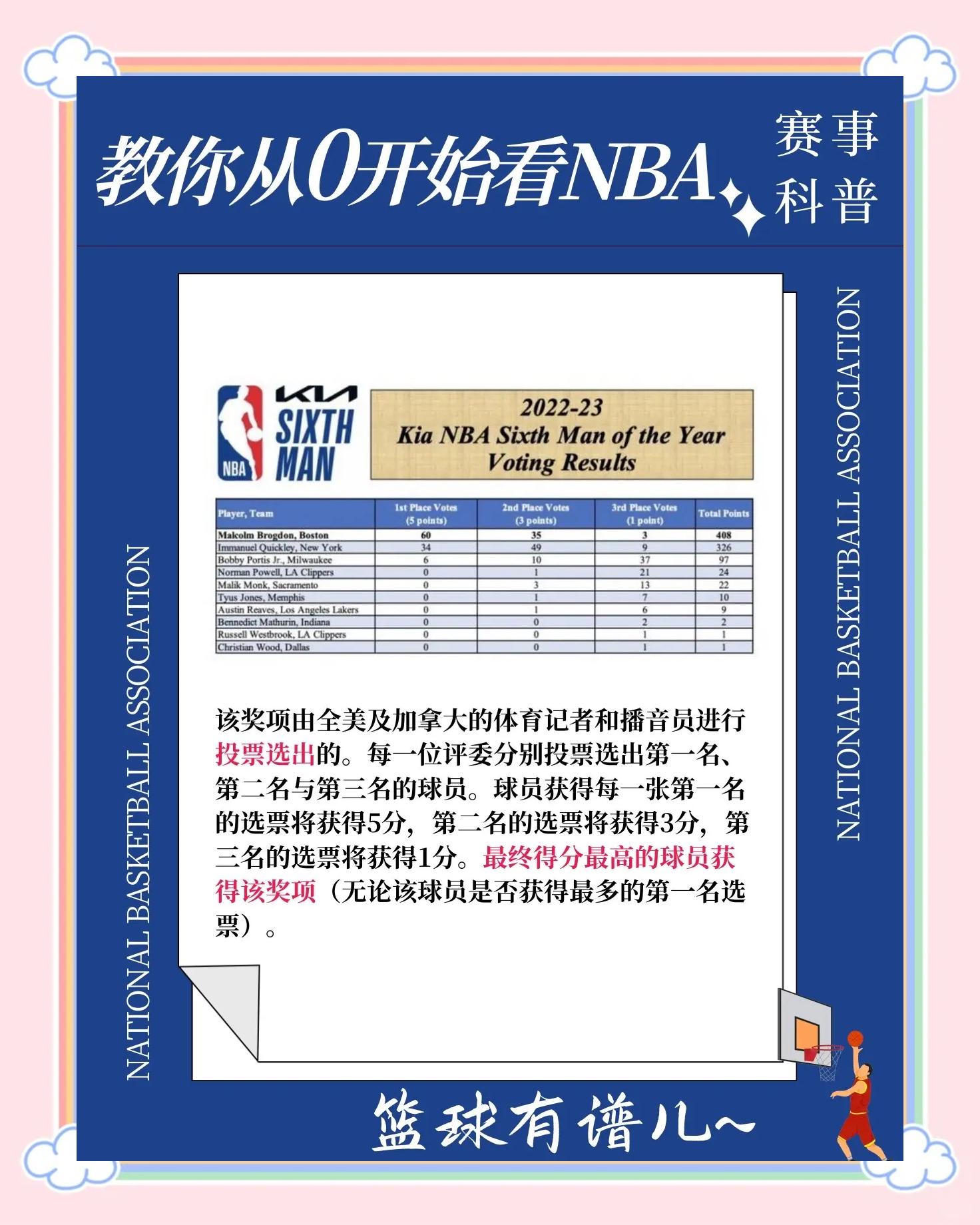 76人王牌球员创赛季得分新高，媒体热捧，结果中心作为功能.的简单介绍